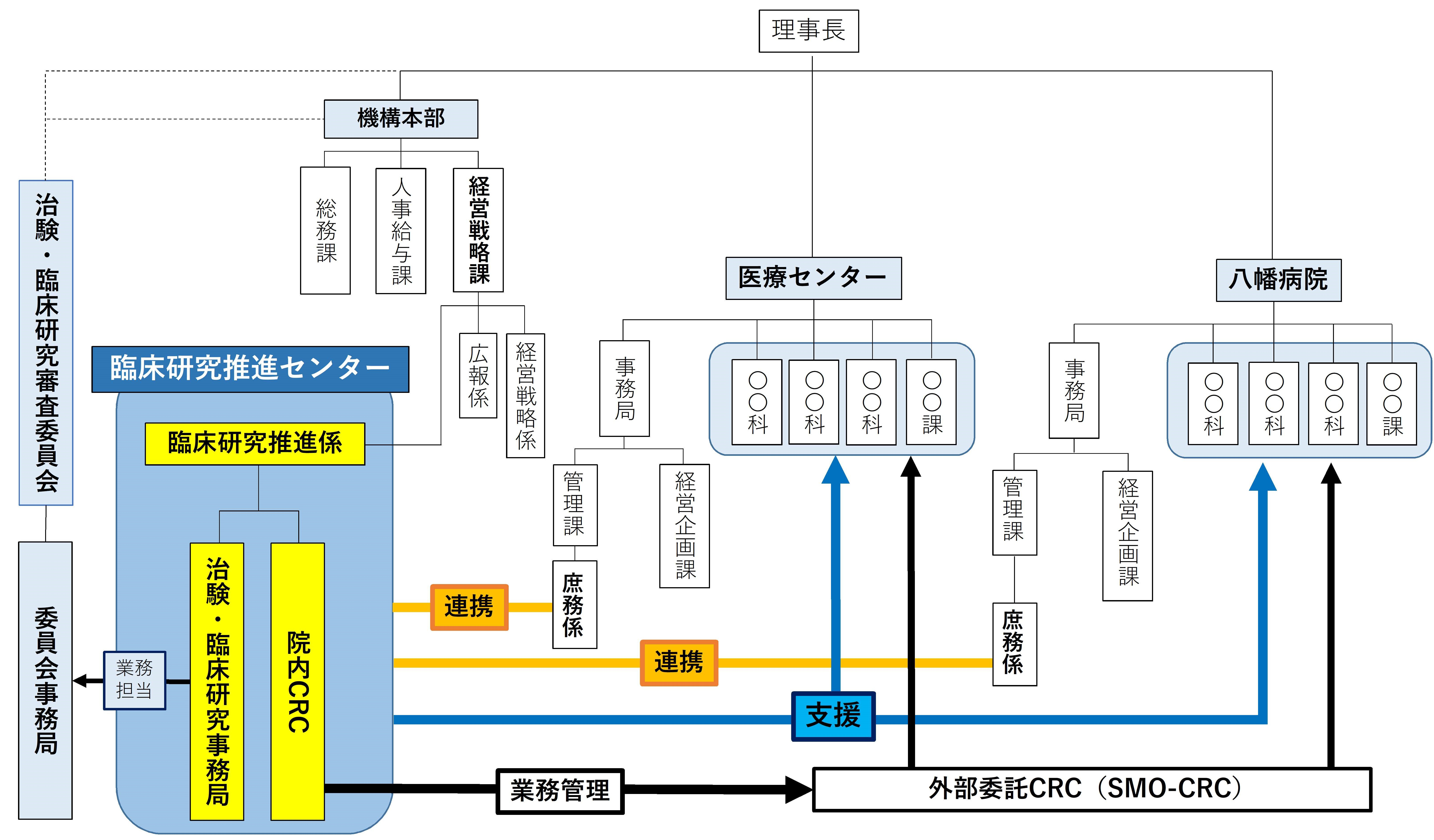 体制図2.jpg