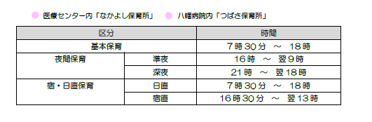 医療センター内「なかよし保育所」、八幡病院内「つばさ保育所」　保育時間