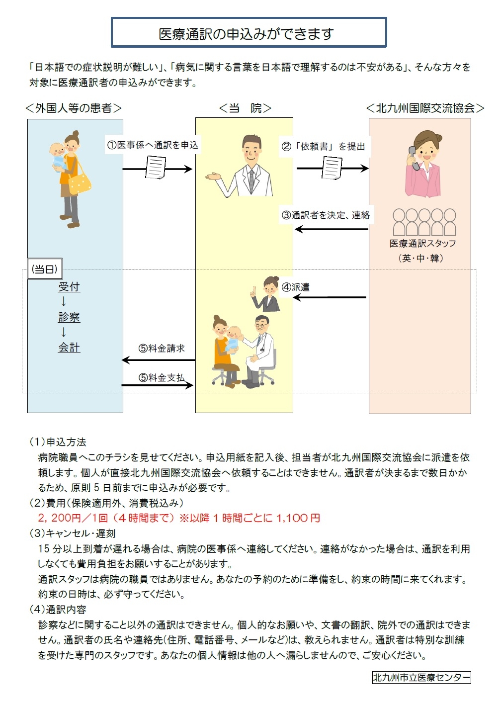 医療通訳のご案内 北九州市立医療センター