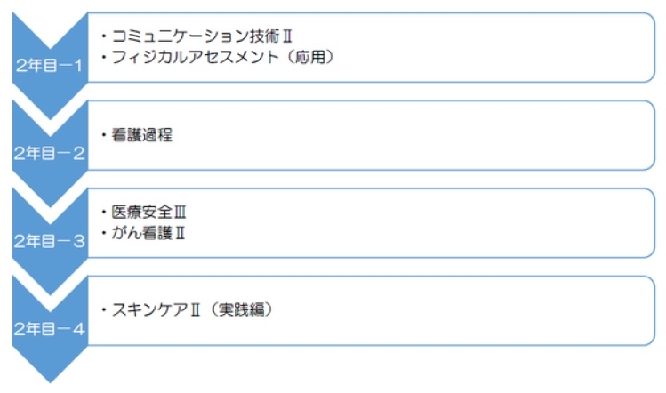 2年目.jpg