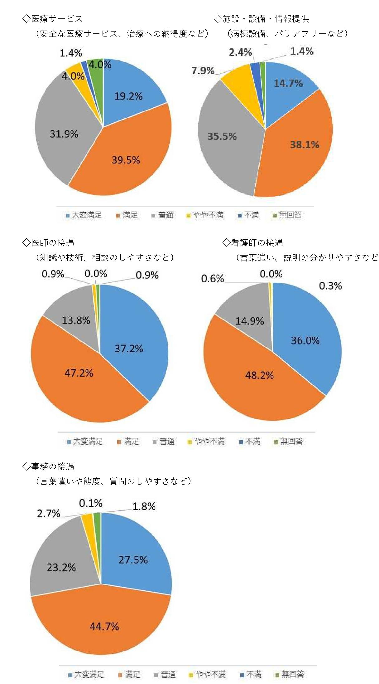 入院患者満足度について 入院のご案内 北九州市立医療センター
