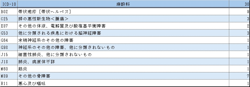 表１麻酔科.jpg