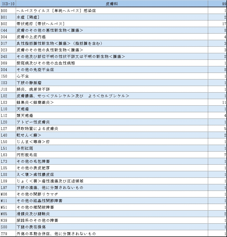 表１皮膚科.jpg