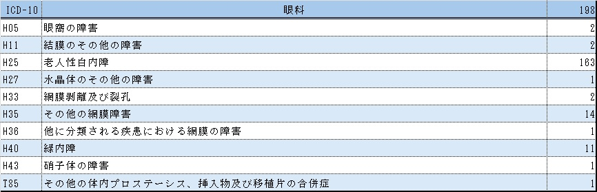 表１眼科.jpg