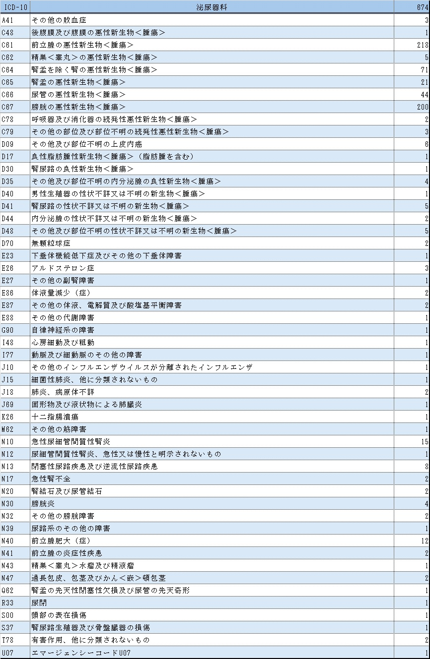 表１泌尿器科.jpg