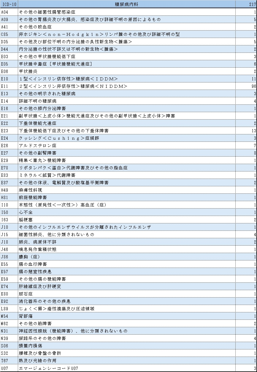 表１糖尿病内科.jpg