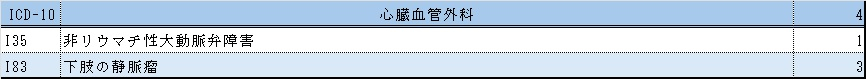 表１心臓外科.jpg