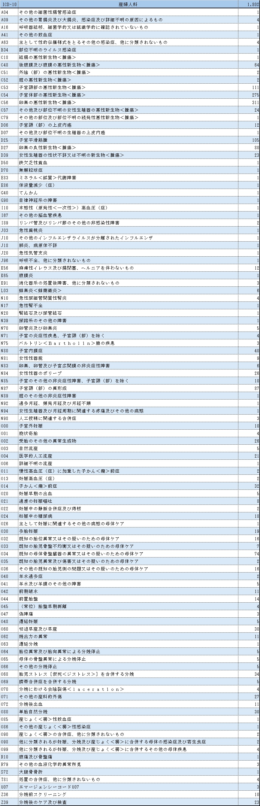 表１婦人科.jpg