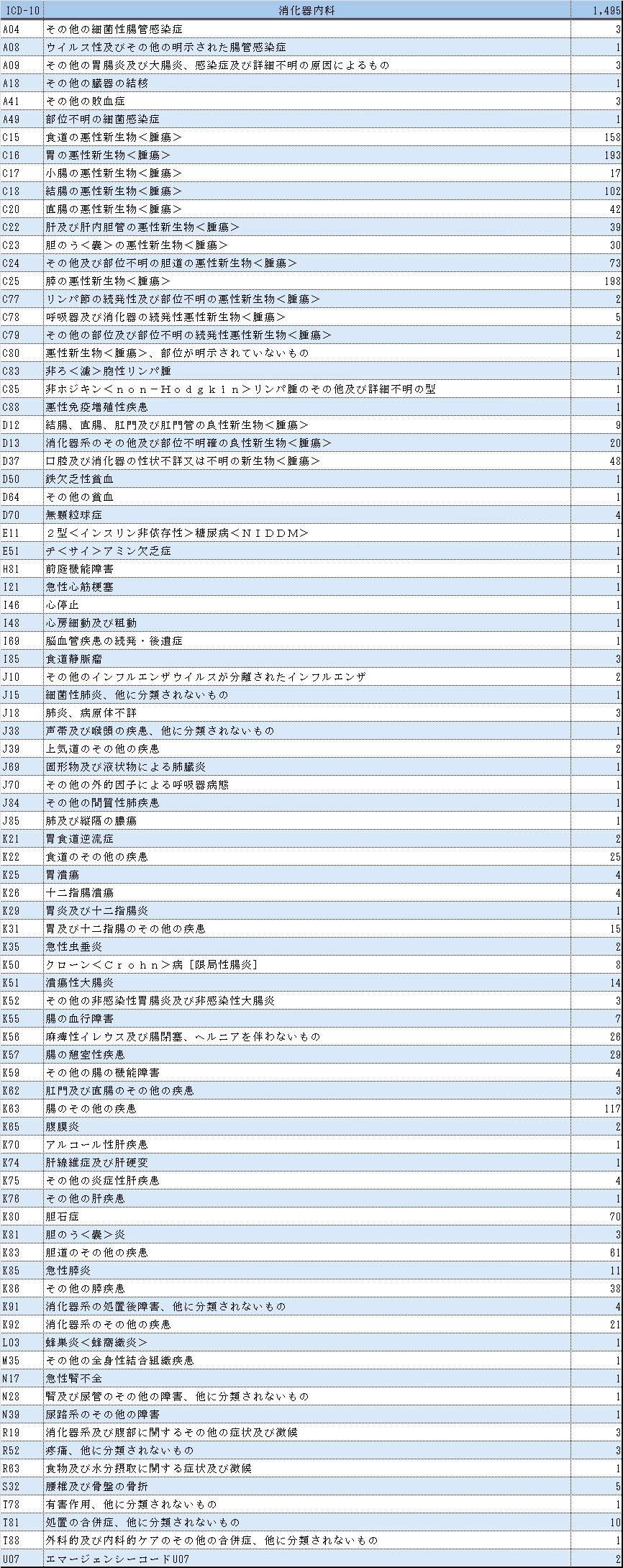 表１消化器.jpg