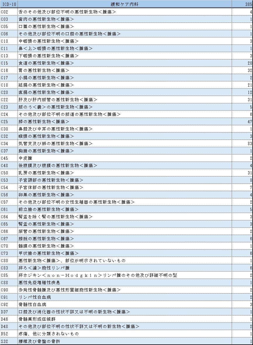 表１緩和ケア.jpg