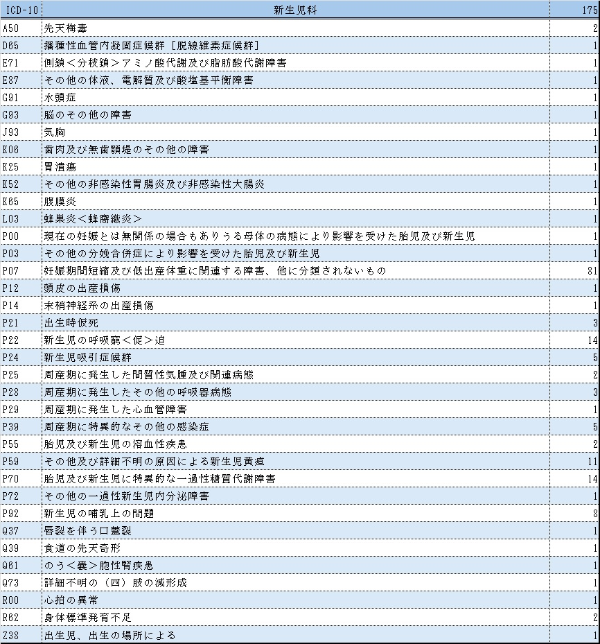 表１新生児科.jpg