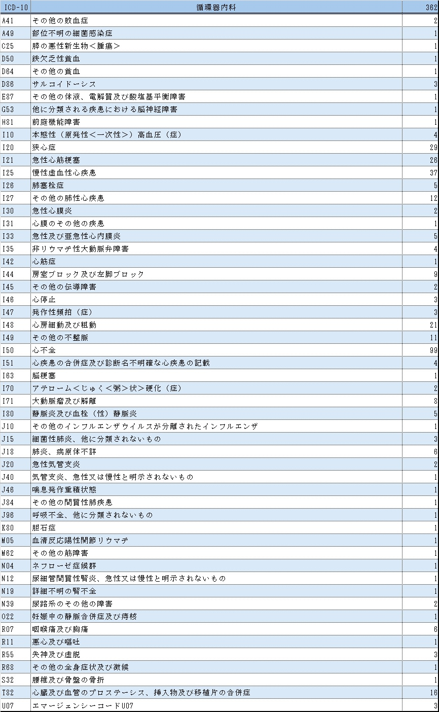 表１循環器.jpg