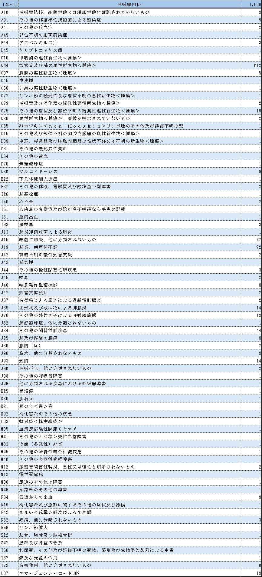 表１呼吸器内科.jpg