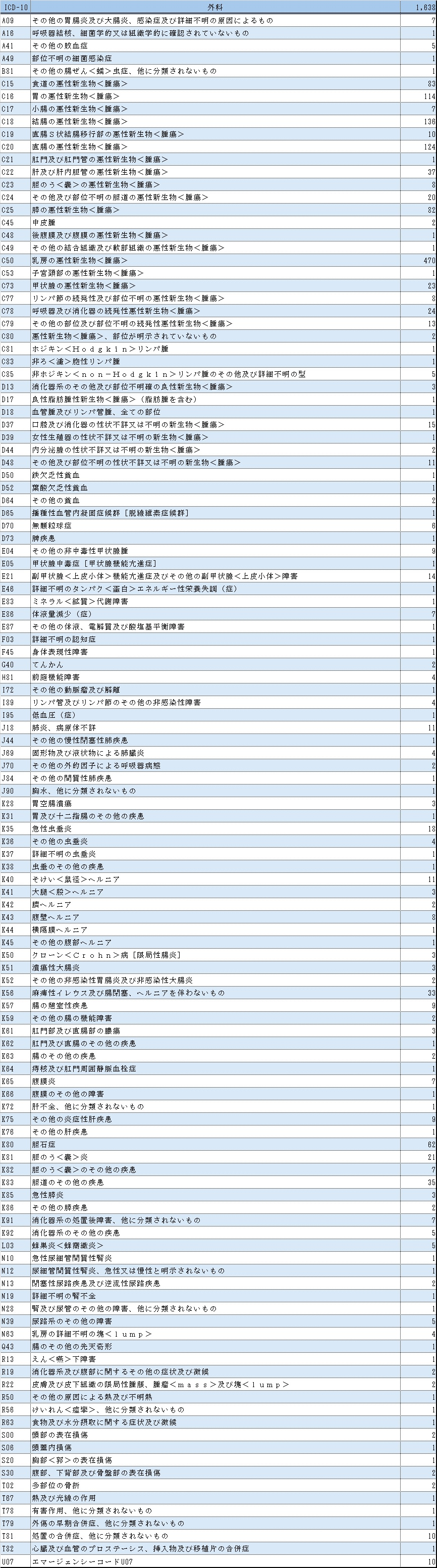 表１外科.jpg