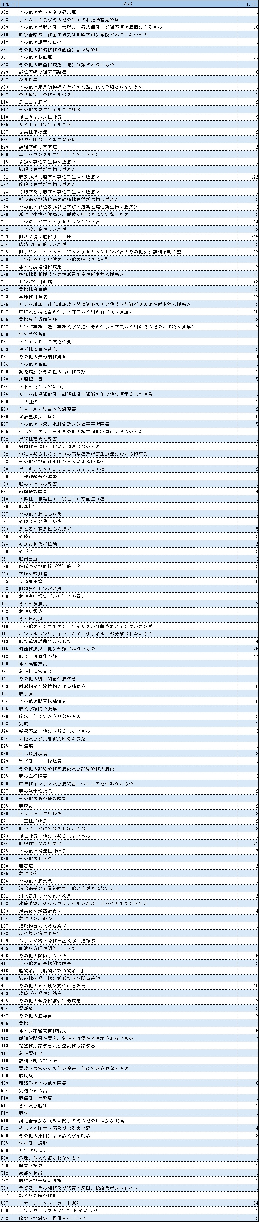表１内科.jpg