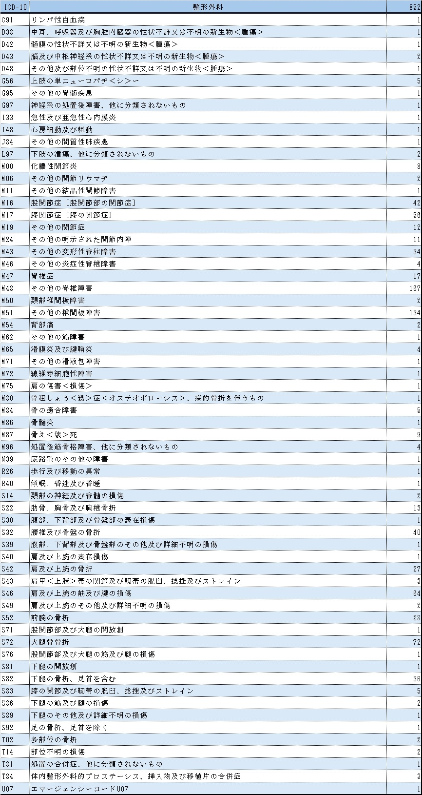 表１整形外科.jpg