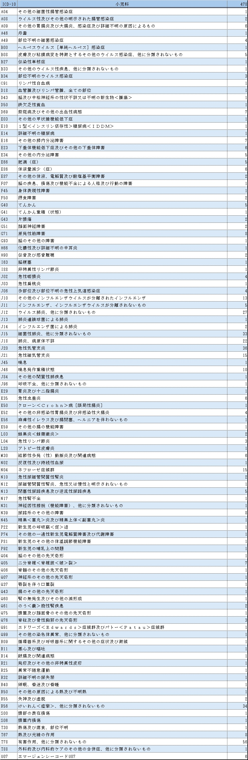 表１小児科.jpg