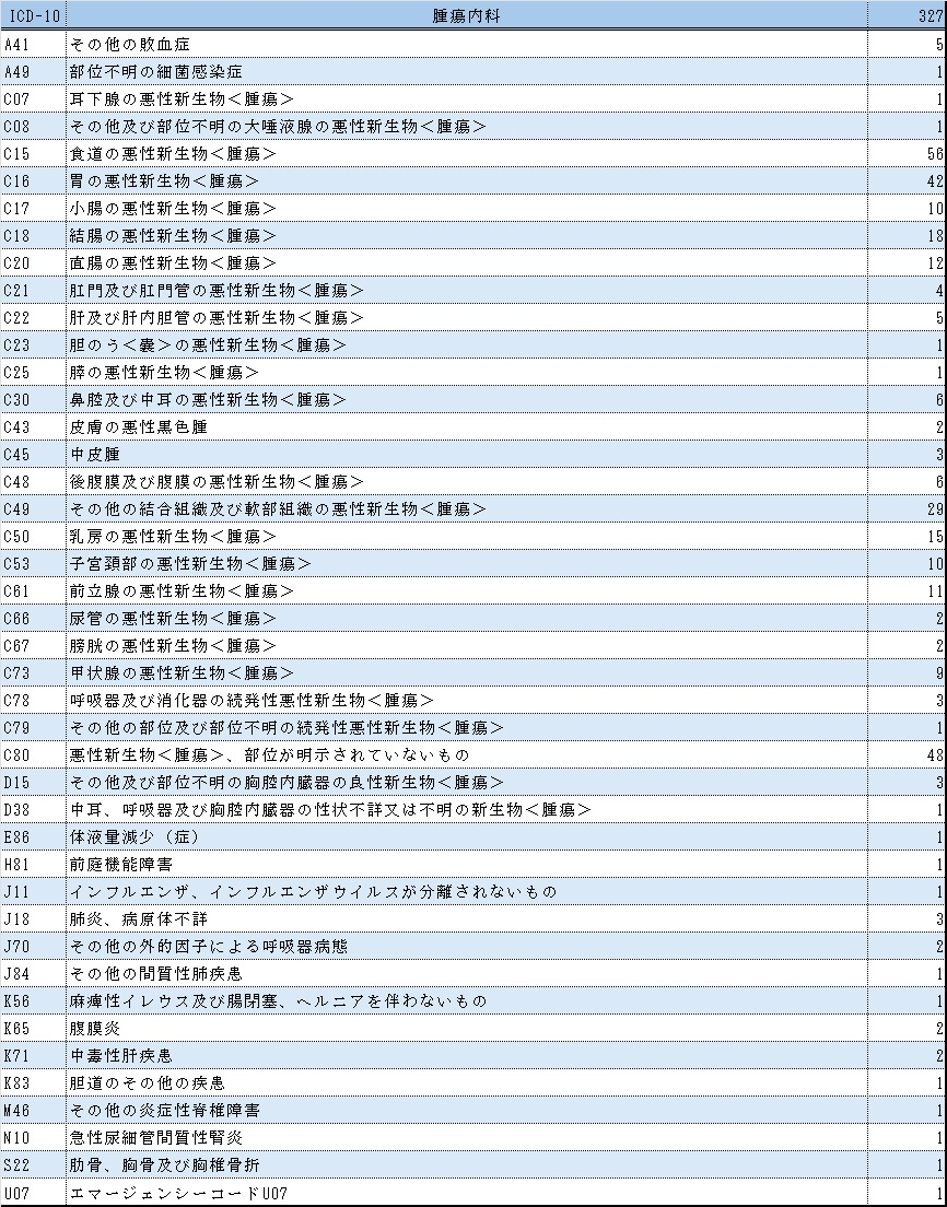 表１腫瘍内科.jpg