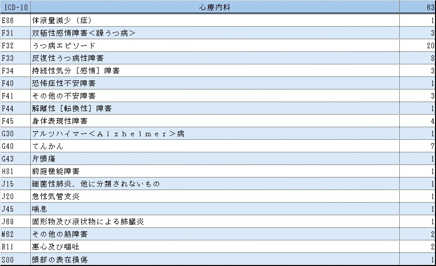 表１心療内科.jpg
