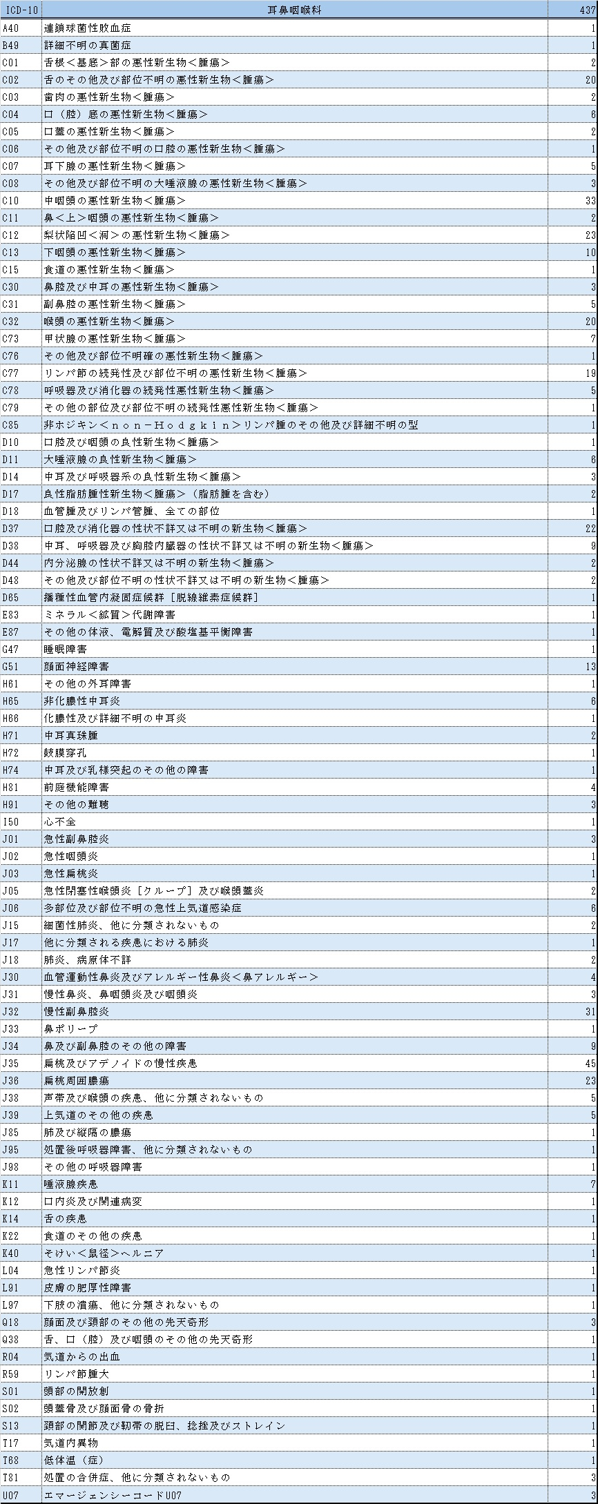 表１耳鼻科.jpg