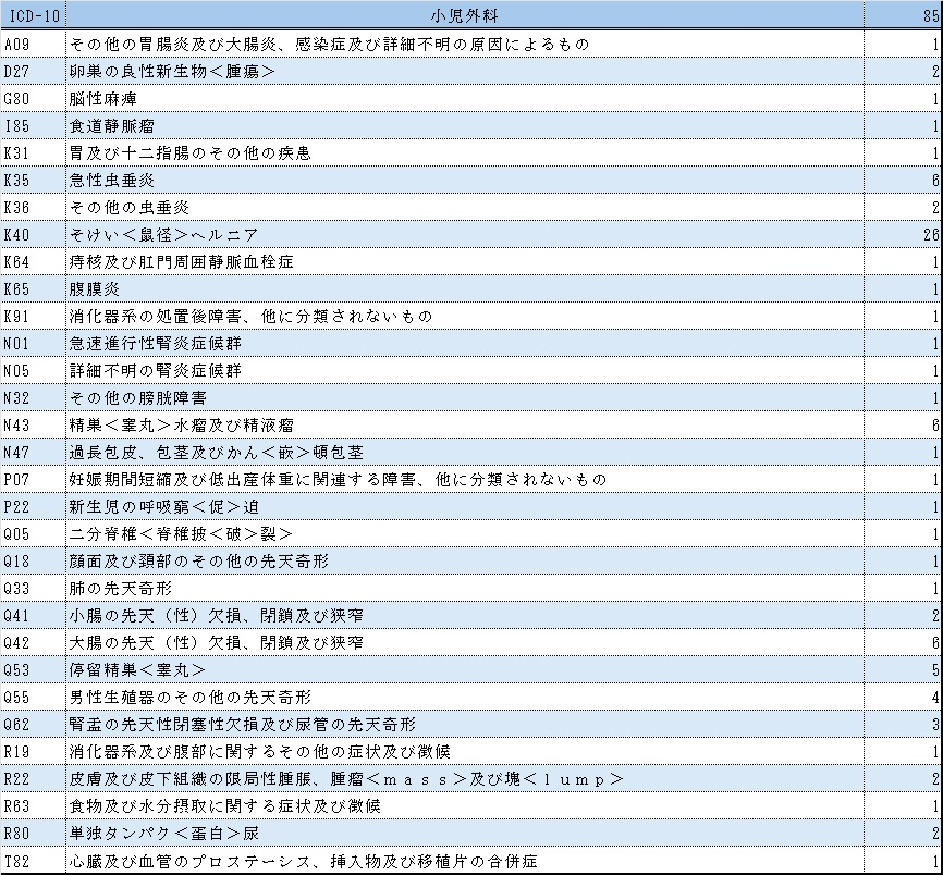表１小児外科.jpg
