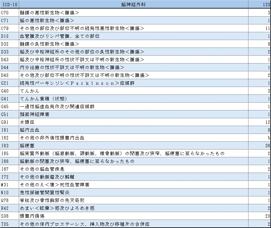 表１脳外科.jpg