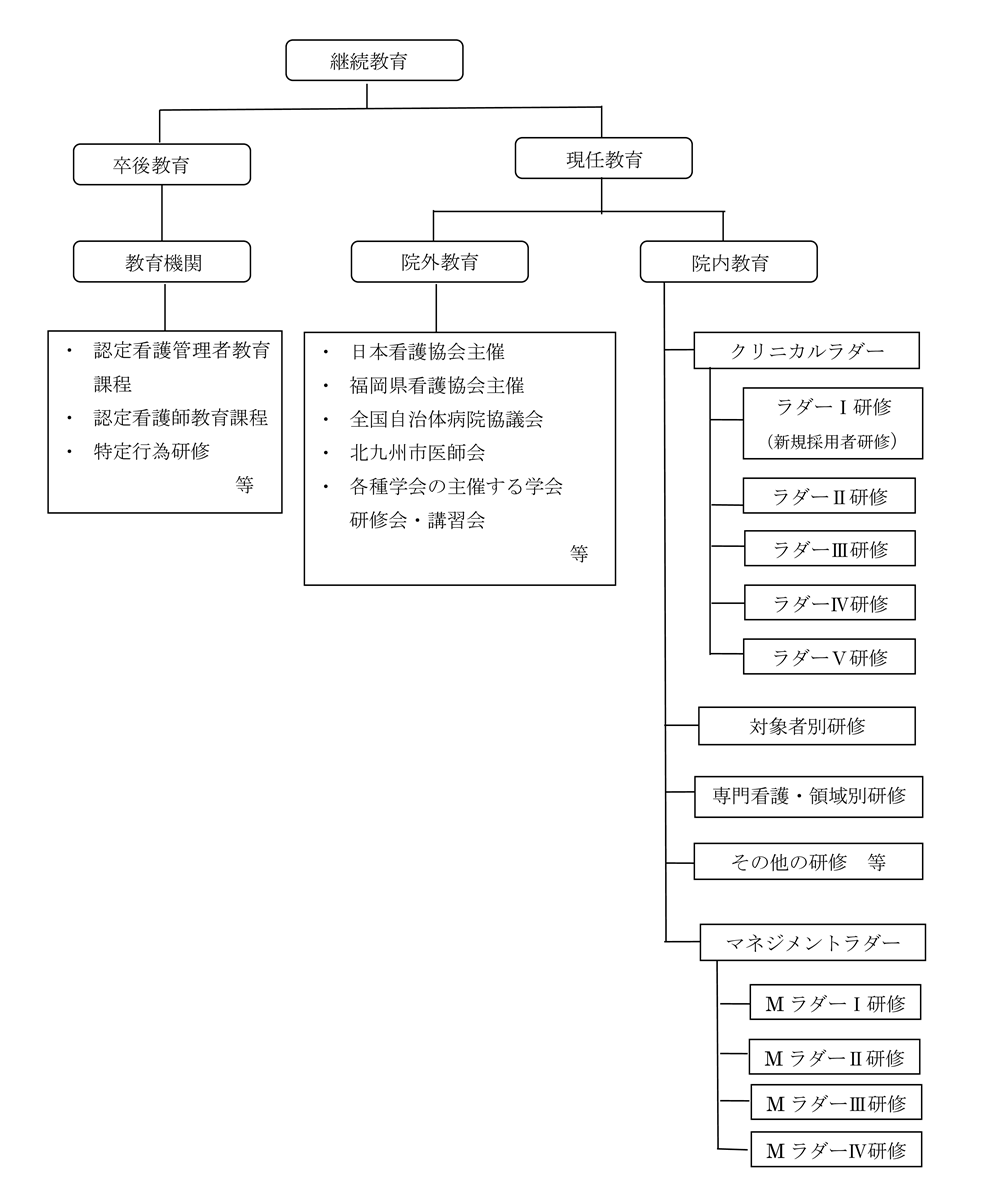 １継続教育体系.png