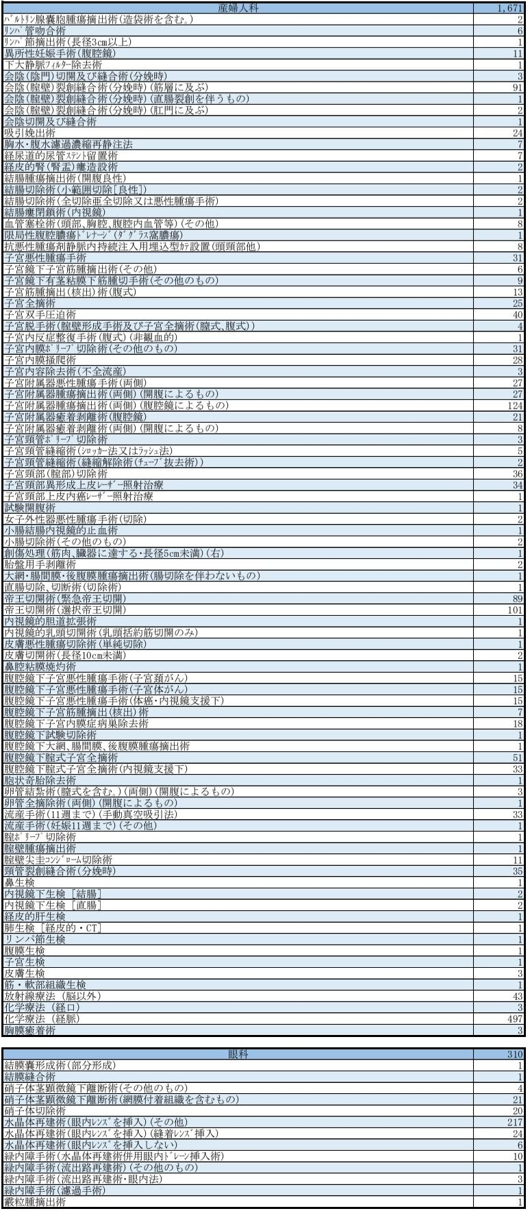 表２-9.jpg