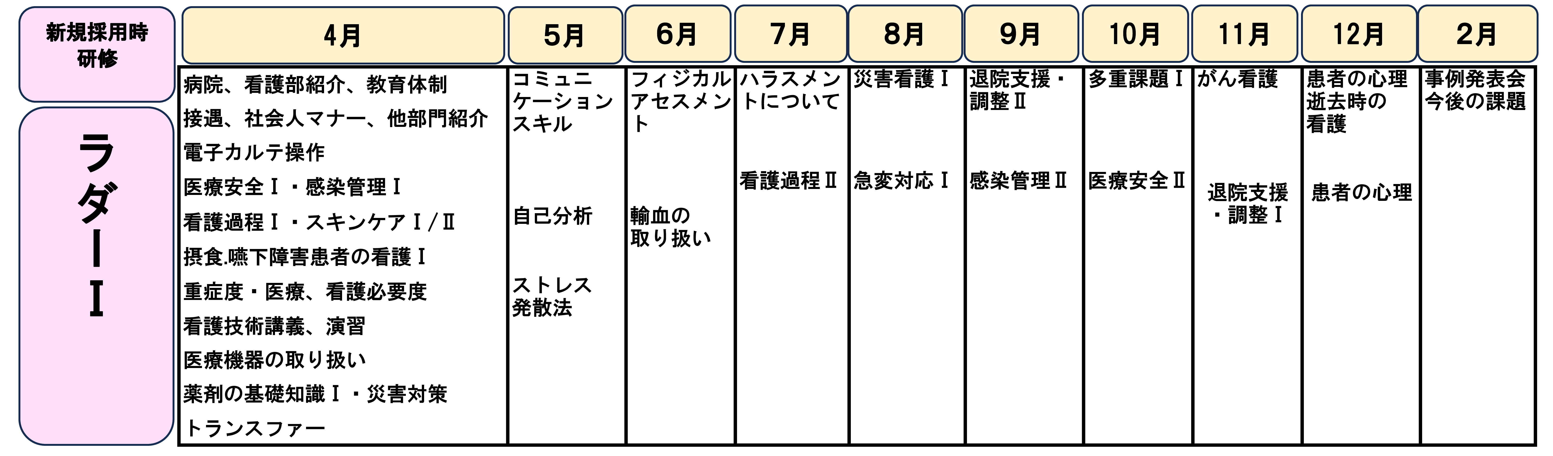新規採用時研修(HP用）.png