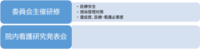 委員会主催研修.png