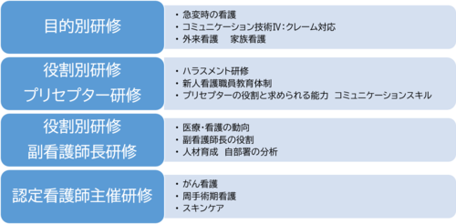 目的別研修.png