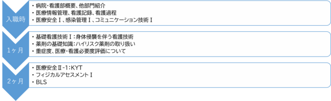 1-2か月.png
