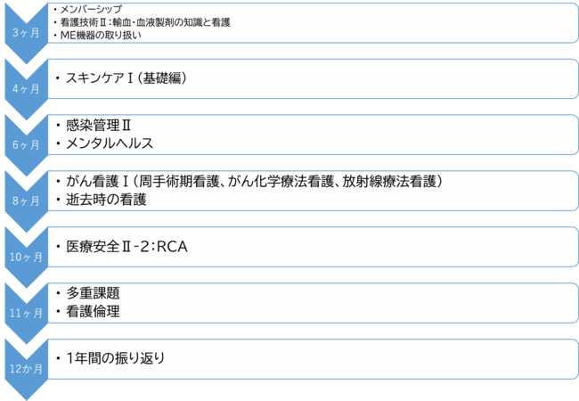 3-12か月.png