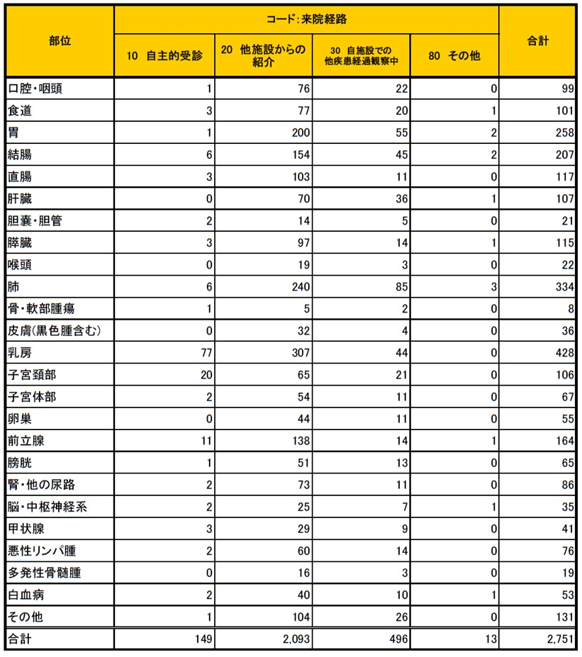図28 部位別・来院経路別件数.jpg
