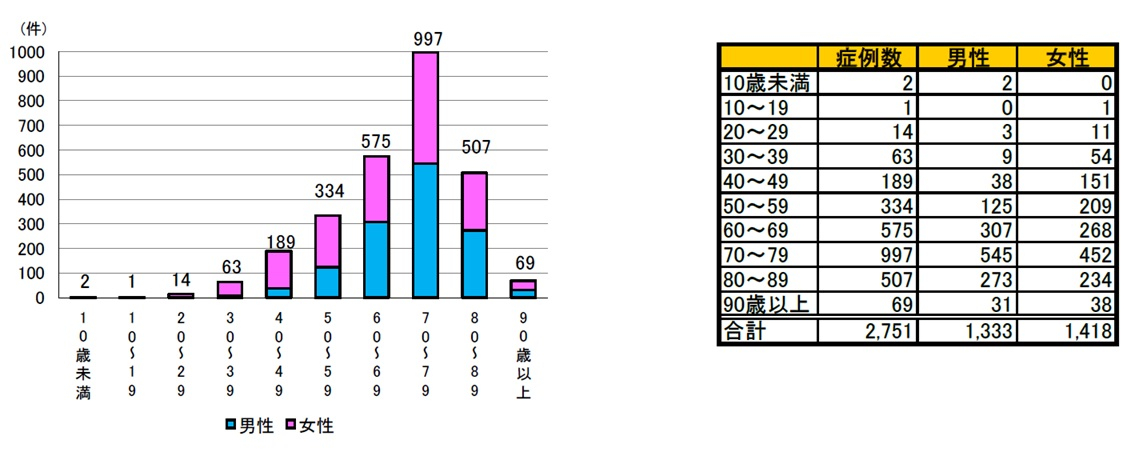図24 性別・年齢別.jpg