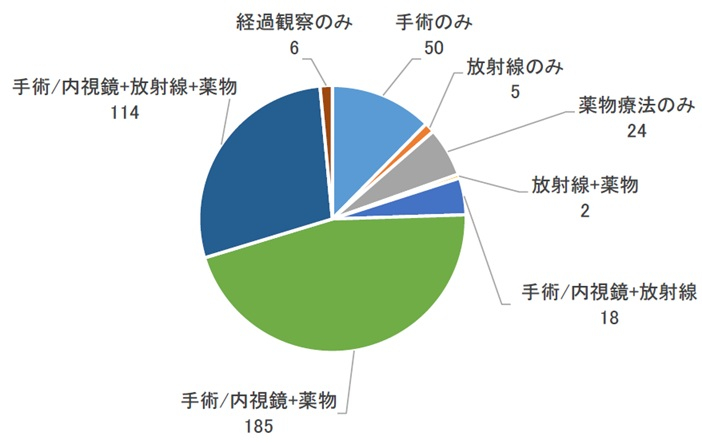 図37 部位別治療行為件数(乳房).jpg