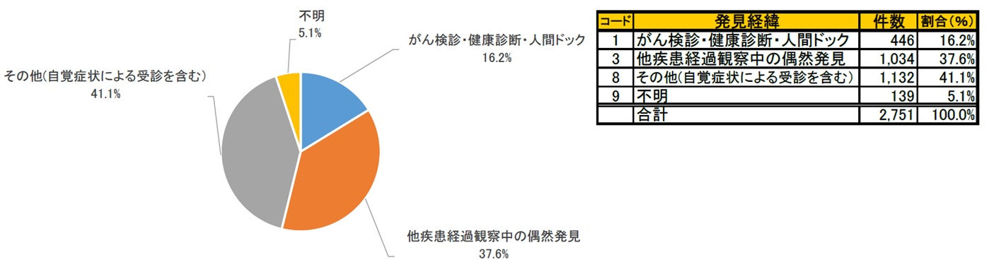 図29 発見経緯別件数.jpg