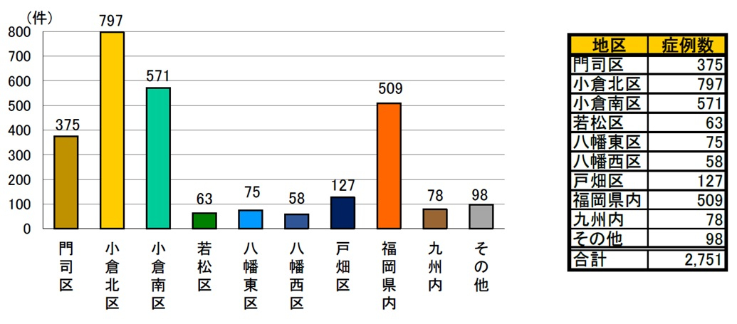 図25 地区別.jpg