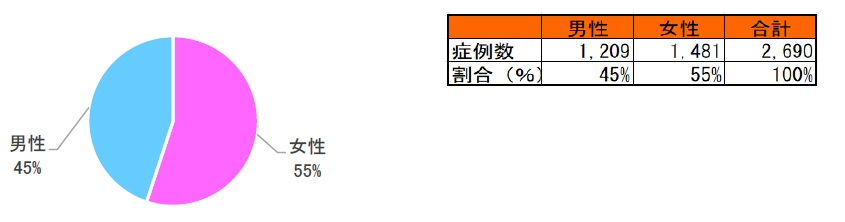 図23　性別.jpg
