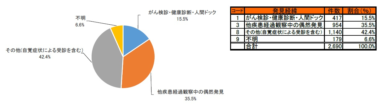 図29　発見経緯別件数.jpg