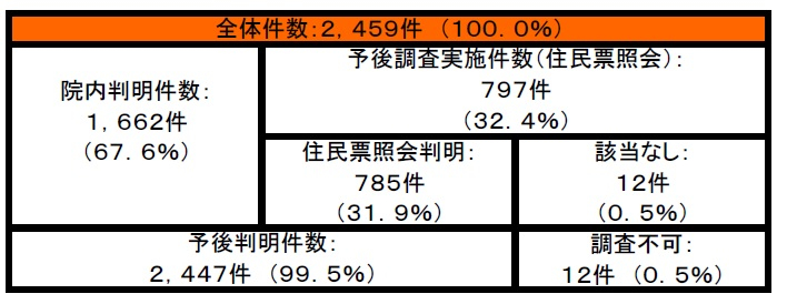 図40　2014年10年予後調査状況.jpg