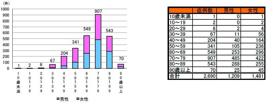 図24　性別・年齢別.jpg