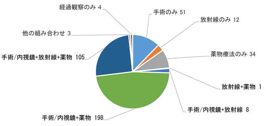図37　部位別治療行為件数(乳房).jpg