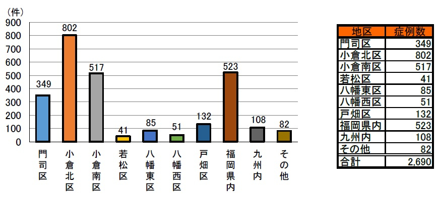 図25　地区別.jpg