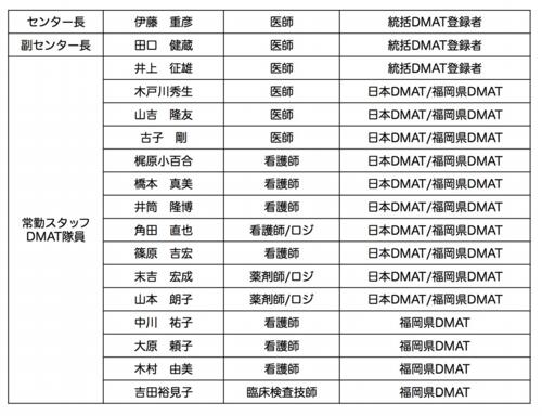 災害医療研修センターのスタッフ紹介