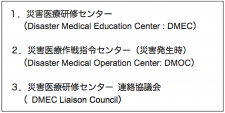 組織・構成