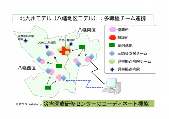 北九州モデル（八幡地区モデル）：多職種チーム連携