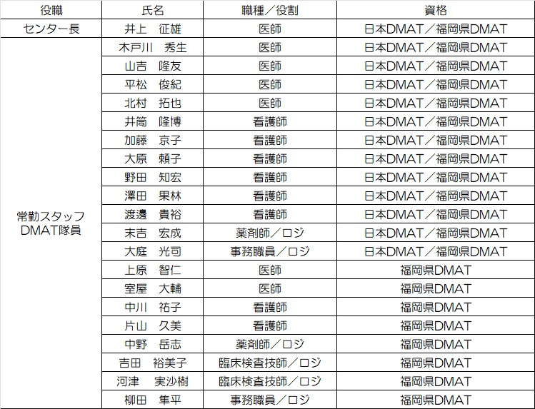 災害医療研修センターのスタッフ紹介.jpg