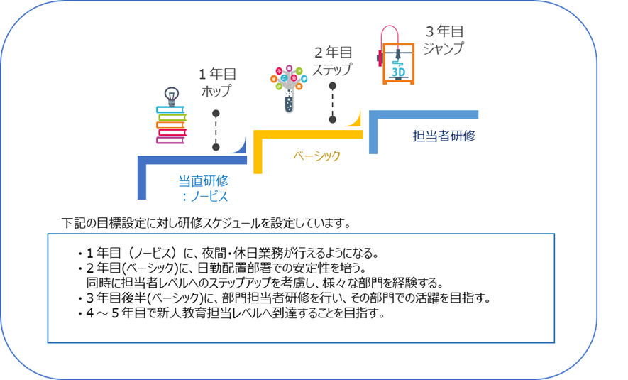 新人教育期間の目標設定.png