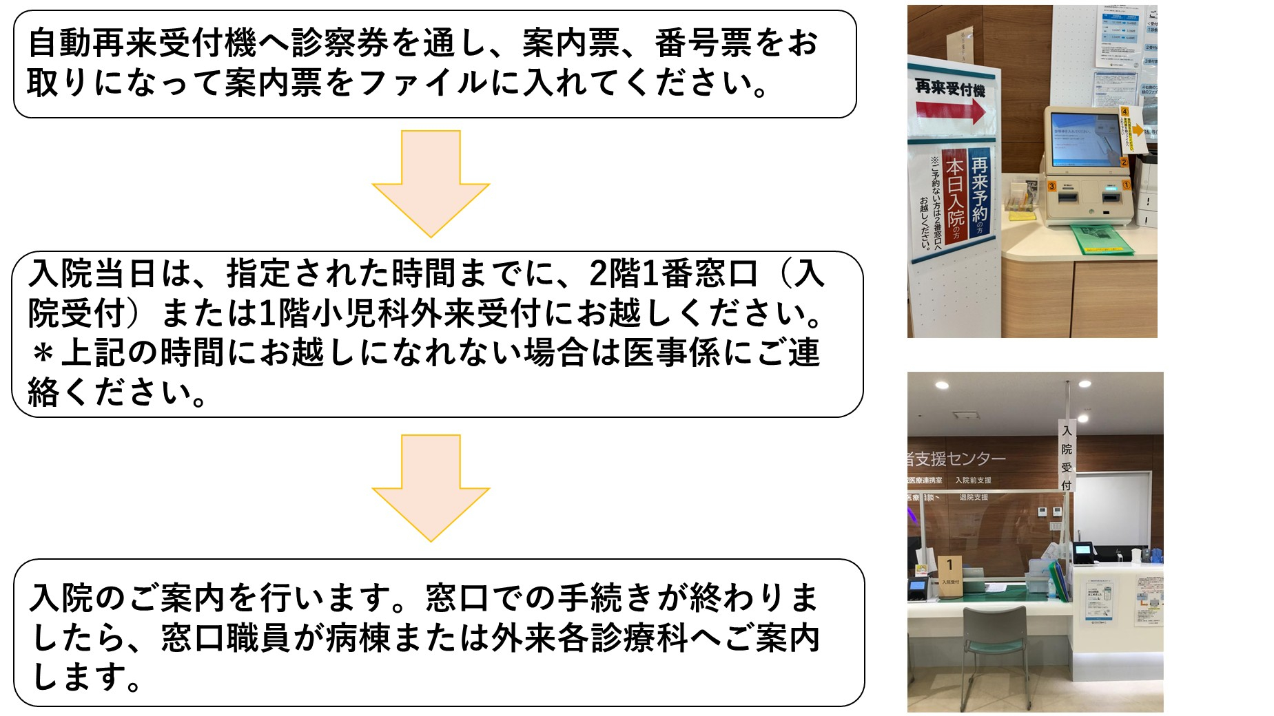 予定入院の場合.jpg